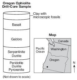 reference-tables, scheme-for-igneous-rock-identification, rocks-and-minerals, formation-classification-and-application-of-rocks, standard-6-interconnectedness, models fig: esci12014-examw_g36.png